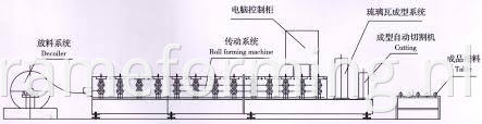 C U channel forming machine(5)